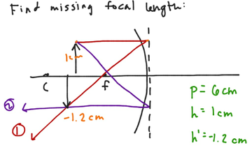 Concave Mirror Ray Diagram And Practice Problem Educreations