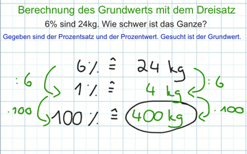 Berechnung Des Grundwertes Mit Dem Dreisatz Educreations