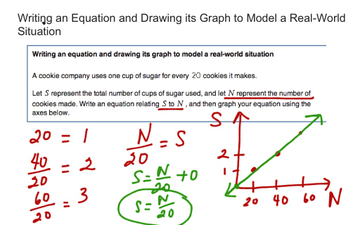 Writing An Equation And Drawing Its Graph To Model A Real World