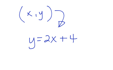 Ordered Pairs And Solutions To Equations | Educreations