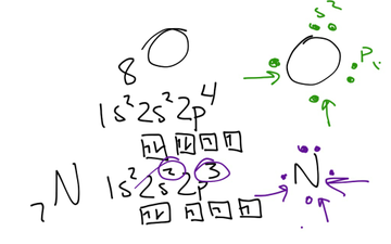 Lewis Structures Of Atoms | Educreations