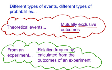 Explaining Types Of Probability | Educreations