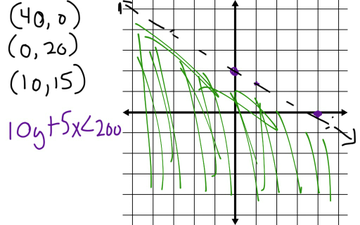 Graphing Ax + By=C And Ax+By