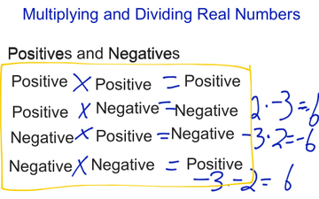 Multiplying And Diving Real Numbers | Educreations