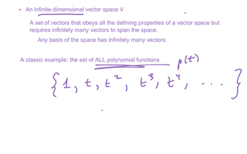 Examples Of 0D, 1D, 2D, 3D, And Infinite-Dimensional Vector Spaces ...