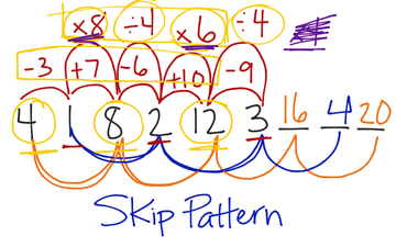 Linear patterns | Educreations