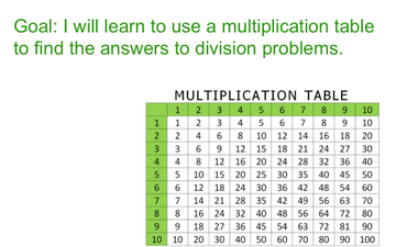 Finding Missing Numbers in a Multiplication Table | Educreations