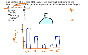 Column Graphs | Educreations