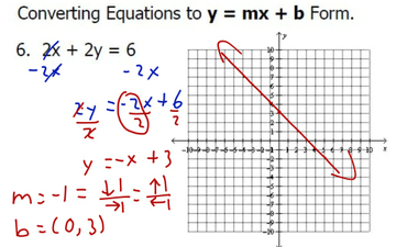 Converting Equations To y = mx + b Form | Educreations