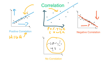 correlation scatter plot meaning