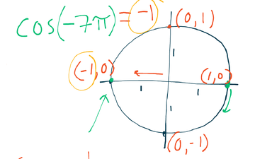 Using Unit Circle and Coordinates to solve any trig function | Educreations