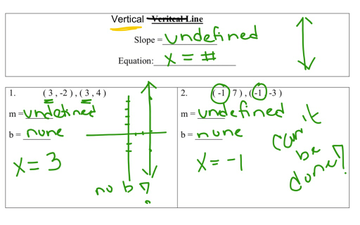 Slope-intercept Form Given 2 Points | Educreations
