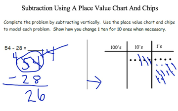 Place Value Chart Subtraction