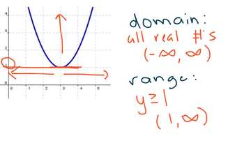 Domain Range Of Quadratic 2 | Educreations