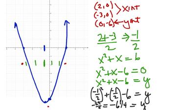 Graph Quads By Vertex And Intercepts | Educreations