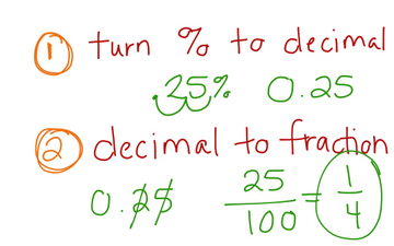 Percent To Fraction | Educreations