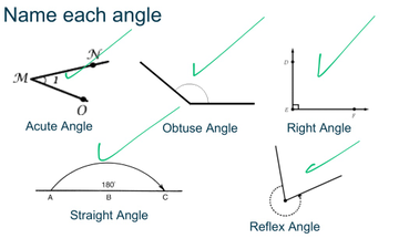 Naming Angles | Educreations