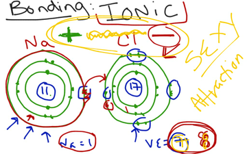 Valence Electrons: Ionic Bonding | Educreations