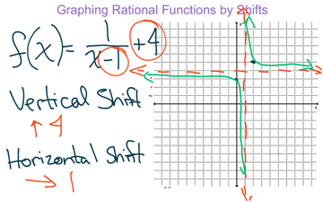 Graphing Rational Functions By Shifting | Educreations