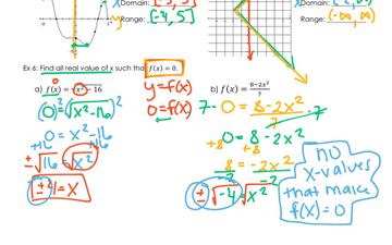 Pre cal 1.1 Functions | Educreations