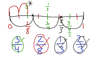 Fractions On A Number Line | Educreations