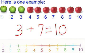 E-day Math | Educreations