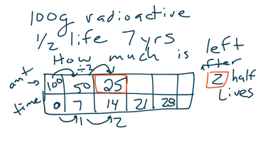 Half Life Chart | Educreations