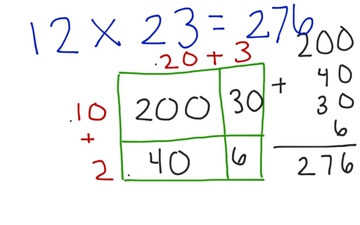 Rectangle Sections Method for Multi-Digit Multiplication | Educreations