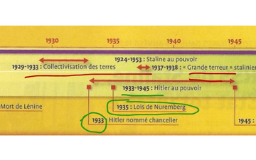 Repères Sur Les Régimes Totalitaires Dans Les Années 1930 | Educreations