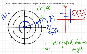 Polar Coordinates and Polar Graphs | Educreations