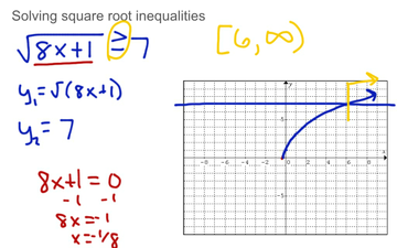 Square Root Inequalities | Educreations