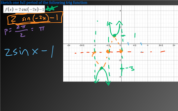 Algebra 2 Full Course Review 2 Educreations