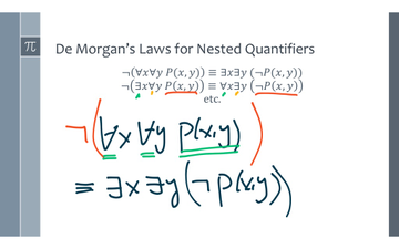 DM L07a De Morgan's Laws | Educreations