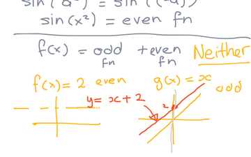 sin x 2 is even or odd