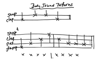 Writing Body Sound Patterns | Educreations