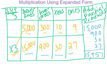 Multiplication Using Expanded Form | Educreations