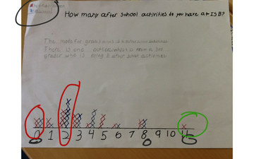 Who made homework image