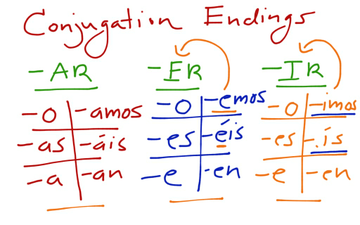 ar er ir verb endings preterite