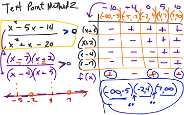 Test Point Method 2 | Educreations