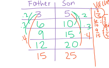 Tables Of Equivalent Ratios | Educreations