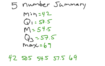 Quartiles And 5 Number Summary | Educreations