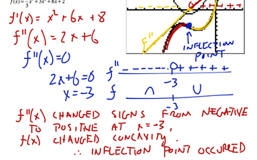 First Derivative Test, Second Derivative Test, And Inflection Points ...