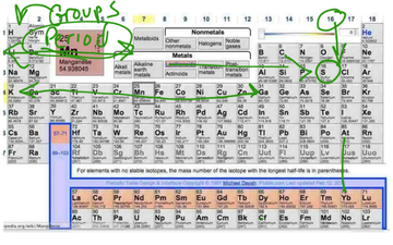 periodic table educreations