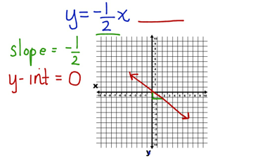 Chapter 4 - Graphing Using Slope - Intercept Form | Educreations