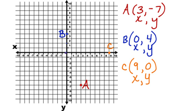 Chapter 4 - Video 2 - The Coordinate Grid | Educreations