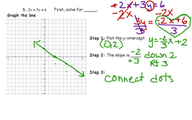 Nancy Bowie | Educreations