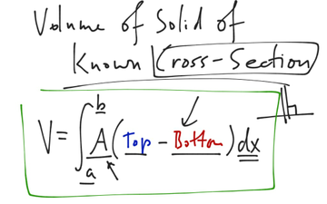 Volume Of Solids Of Known Cross Section | Educreations