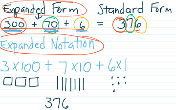 Standard Form Expanded Form And Expanded Notation | Educreations