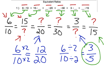 equivalent ratio problem solving