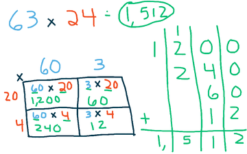 Multi-digit multiplication (BOX METHOD/AREA MODEL) | Educreations